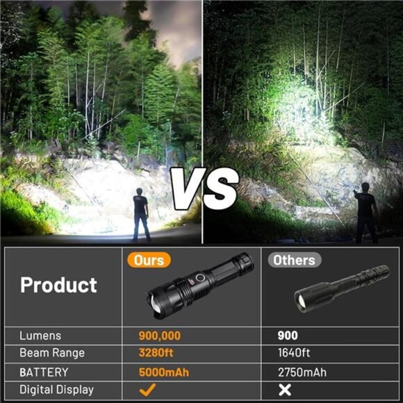 100000 High Lumens Flashlights,Usb Rechargeable Powerful Waterproof Super - Picture 7 of 7